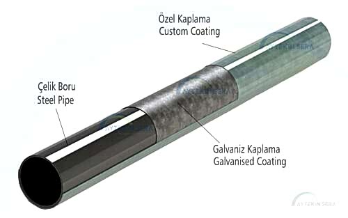 galvanizli boru kaplama