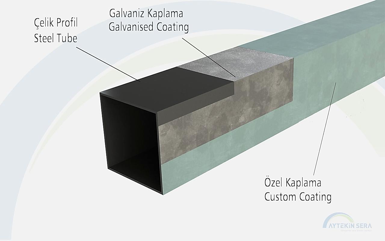 galvanizli profil kaplama